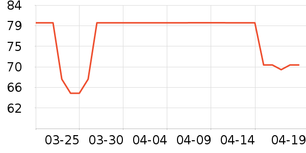 ������ݵ���ʷ�۸�