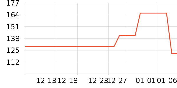 �̱��ð�����ʷ�۸�