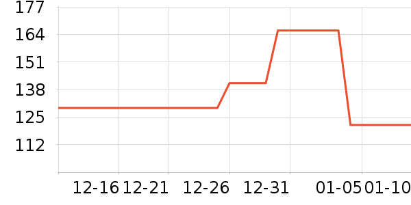 �̱��ð�����ʷ�۸�