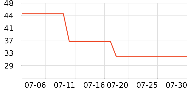 �ز��˶�T��/POLO����ʷ�۸�