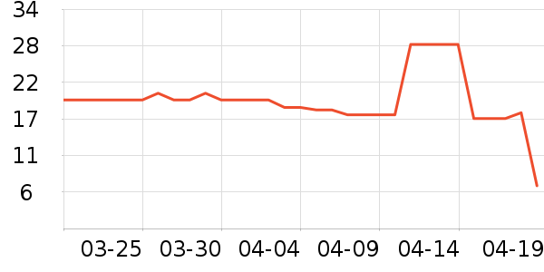 ����ǳ���������ʷ�۸�