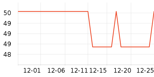 ������ѧ���ľ���ʷ�۸�