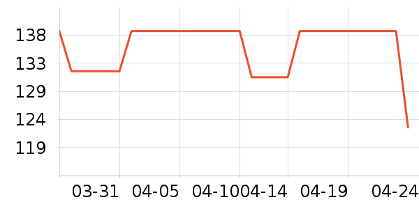 �����緹����ʷ�۸�