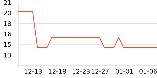 ����������ʷ�۸�