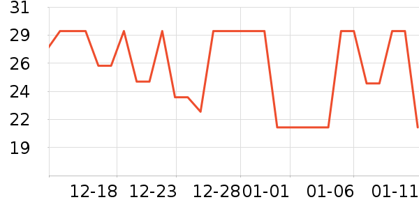 ���ʵ繤���ܼҾ���ʷ�۸�