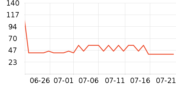 ��������/��������ʷ�۸�