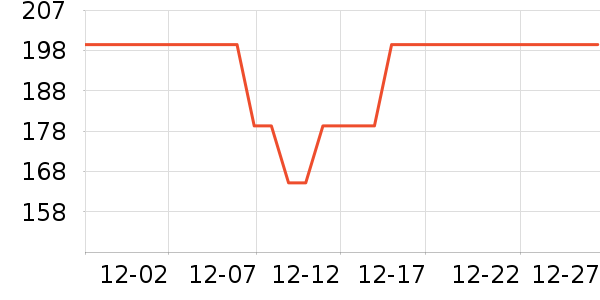 PROIRON�˶�������ʷ�۸�