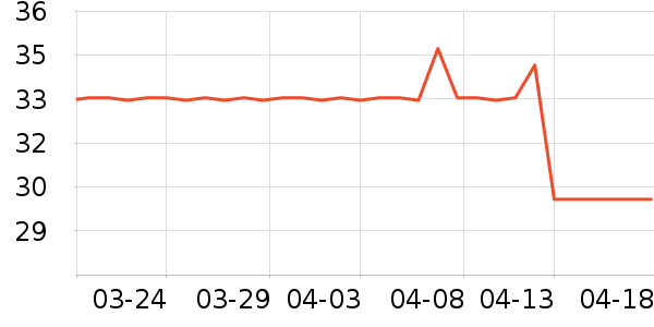 ������־��ʷ�۸�