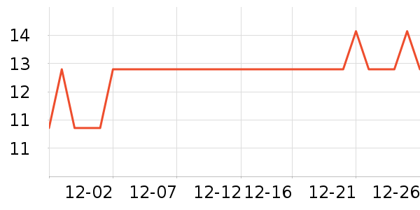 �����ȷ�����Ʒ��ʷ�۸�