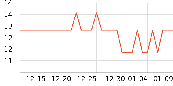 �����ȷ�����Ʒ��ʷ�۸�