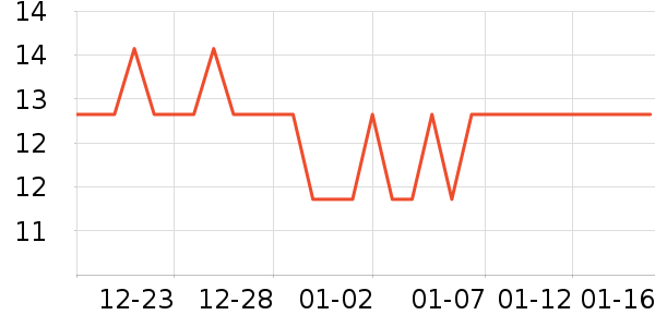 �����ȷ�����Ʒ��ʷ�۸�