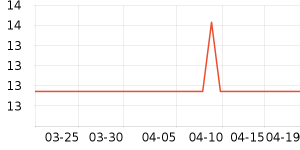 �����ȷ�����Ʒ��ʷ�۸�