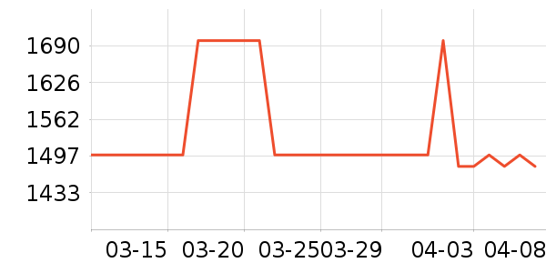 ��Ϊ·����/è/���������ʷ�۸�