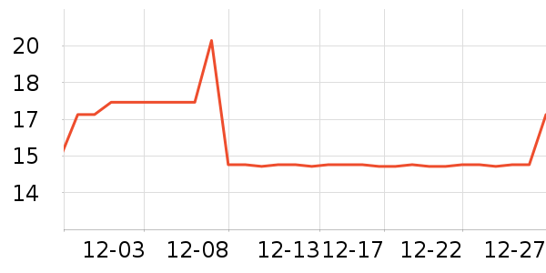 ʮ����ʹ�в�������/ϴ��/������ʷ�۸�