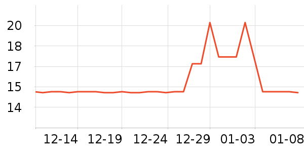 ʮ����ʹ�в�������/ϴ��/������ʷ�۸�