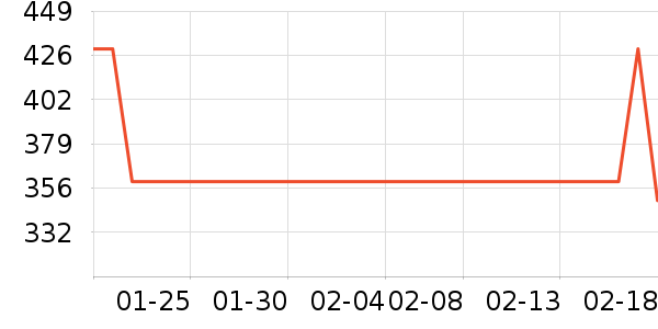 ������΢��¯��ʷ�۸�