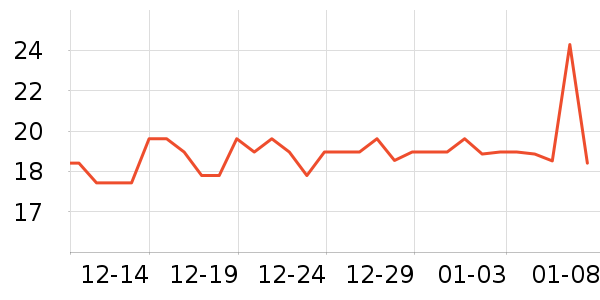 ���θ��/������ʷ�۸�