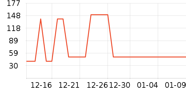 �����ð�����ʷ�۸�