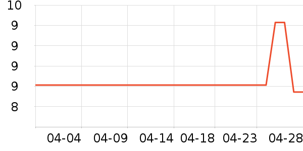 ŷ���˻�ױ����ʷ�۸�