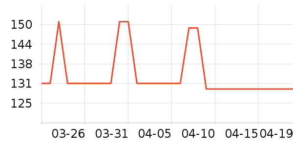 Ubras������ʷ�۸�