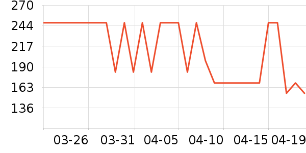 �̱��ñ���������ʷ�۸�