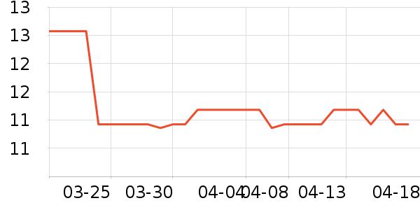 ������ʷ�۸�