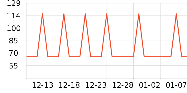 �Ź�������ʷ�۸�