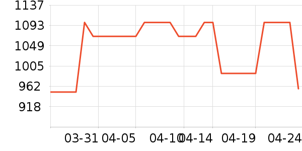 MLB.�˶�����ʷ�۸�