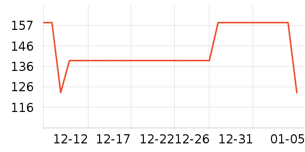 �ϵ��ͨ��������ʷ�۸�