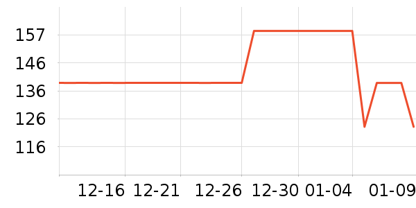 �ϵ��ͨ��������ʷ�۸�