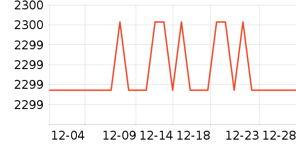 ����Τ��̨����ʷ�۸�