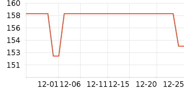 �Ź�������ʷ�۸�