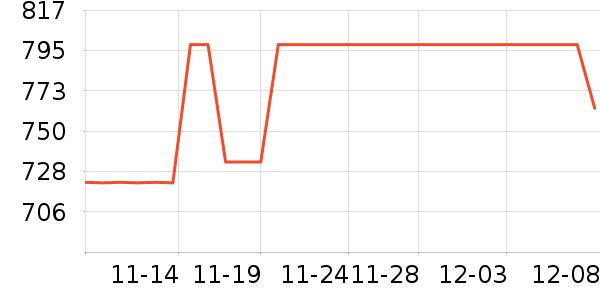 ���������������ʷ�۸�