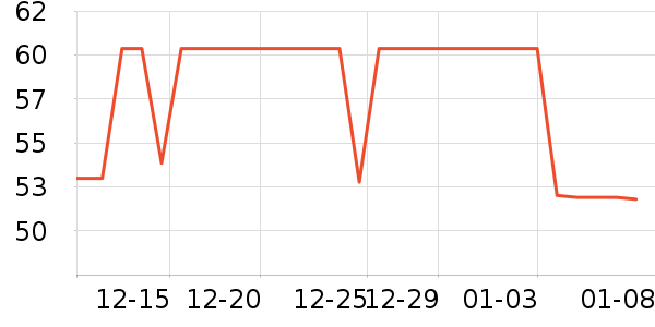 ����������ʷ�۸�