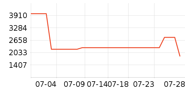 �ղ����翾����ʷ�۸�