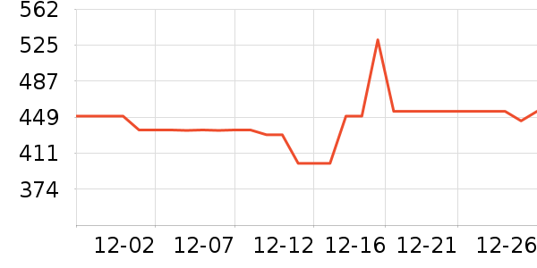 �����˹���ά����ʷ�۸�