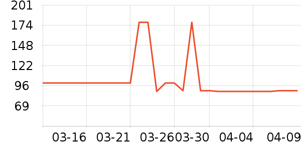 �ֱ���ʷ�۸�