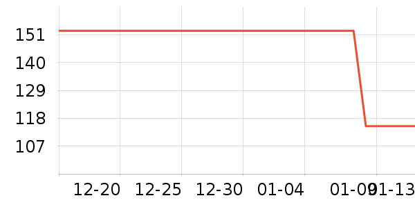 ���ϴ�����Ʒ��ʷ�۸�