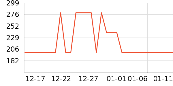 361���˶�Ь��ʷ�۸�