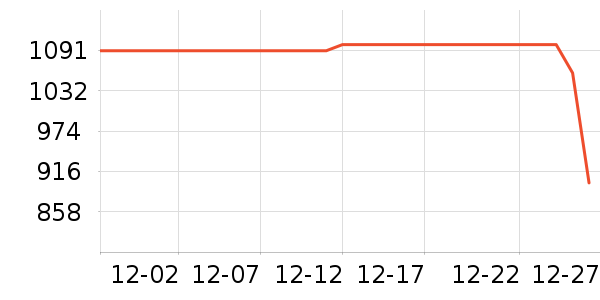 ��������ͨ���¼���ʷ�۸�