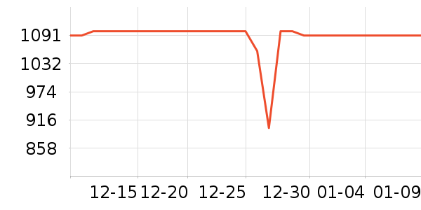 ��������ͨ���¼���ʷ�۸�