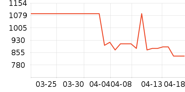 ��������ͨ���¼���ʷ�۸�