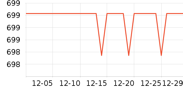 ��������ʾ����ʷ�۸�