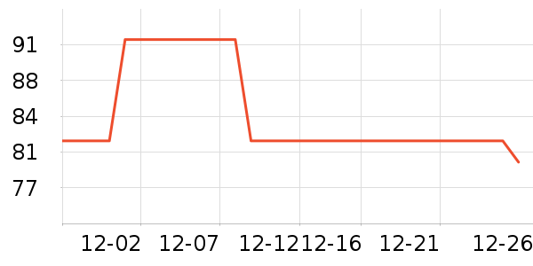 ����ˬ������ʷ�۸�