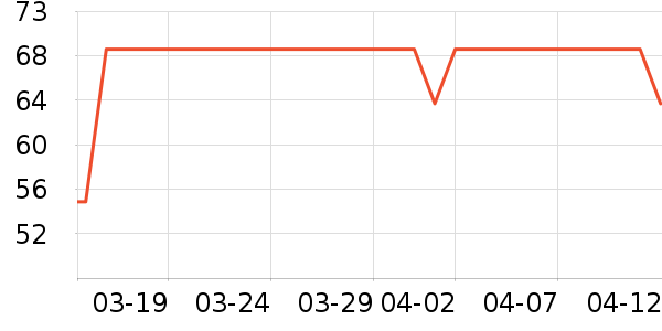 �Ž�Ůʿ�ڿ���ʷ�۸�