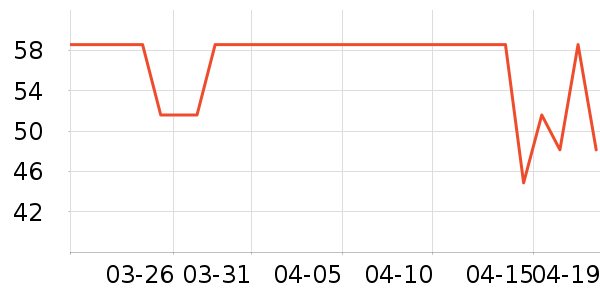 �����ò����ʷ�۸�