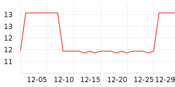 �人��Ԫ������Ʒ��ʷ�۸�