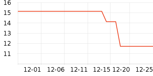 ³������������ʷ�۸�