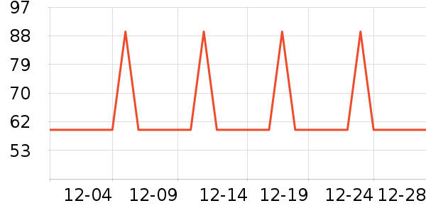 ���;�/ֱ������ʷ�۸�