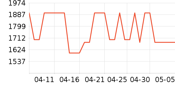 ��������ɳ����ʷ�۸�